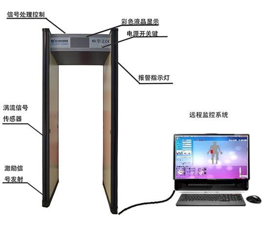 手機(jī)探測門能在手機(jī)關(guān)機(jī)移除電池移除SIM卡情況下探測到手機(jī)嗎？